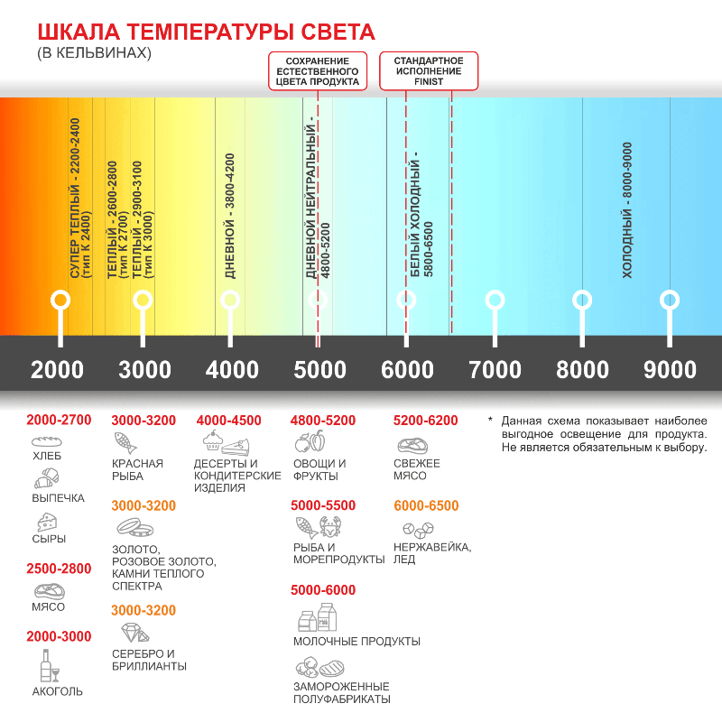 Настольная холодильная витрина Finist TBP-4