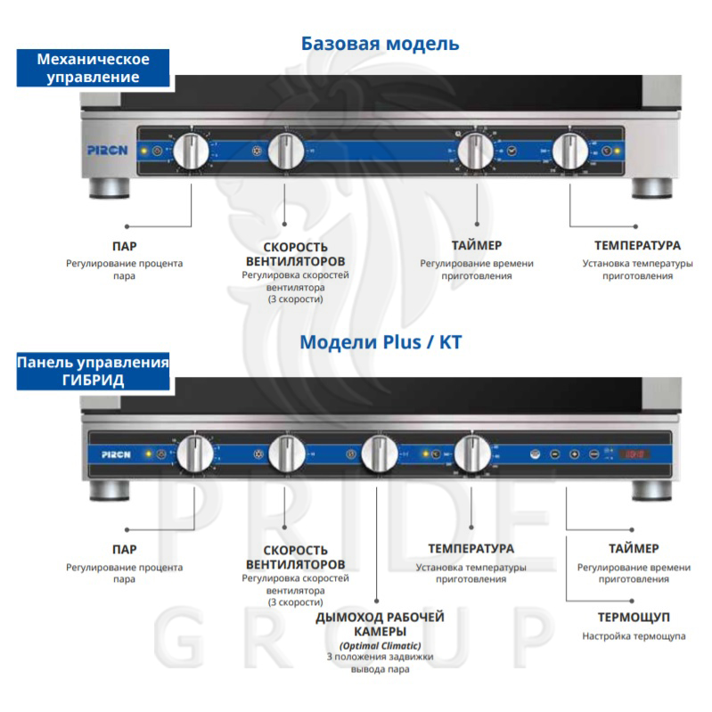 Пароконвектомат Piron PF7404