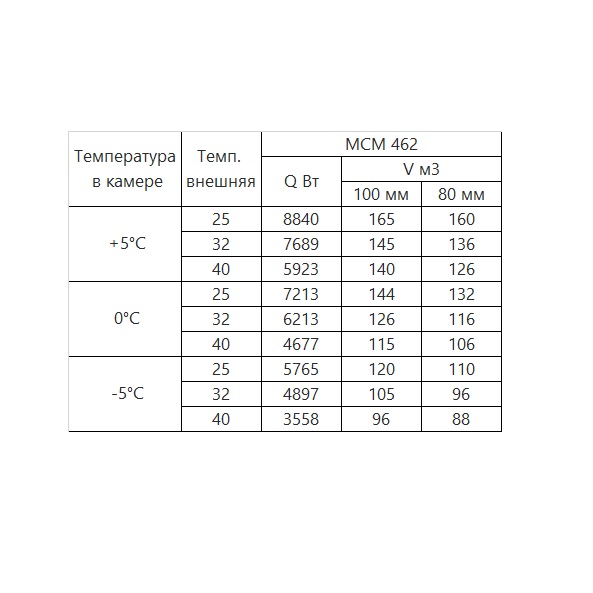 Моноблок Intercold среднетемпературный ММСМ-462 FT