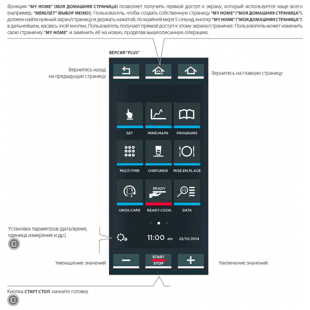 Пароконвектомат Unox XEBC-06EU-GPRM